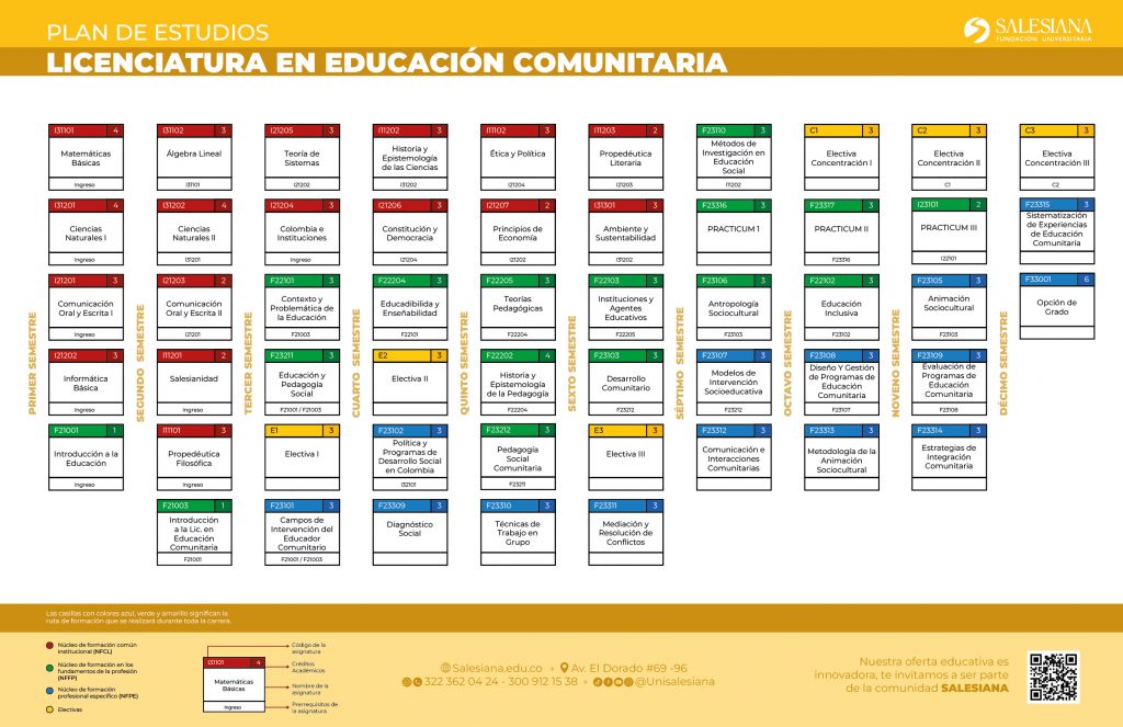 LICENCIATURA EN EDUCACIÓN COMUNITARIA 2023 2