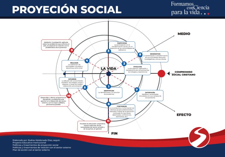 Espiral proyección social