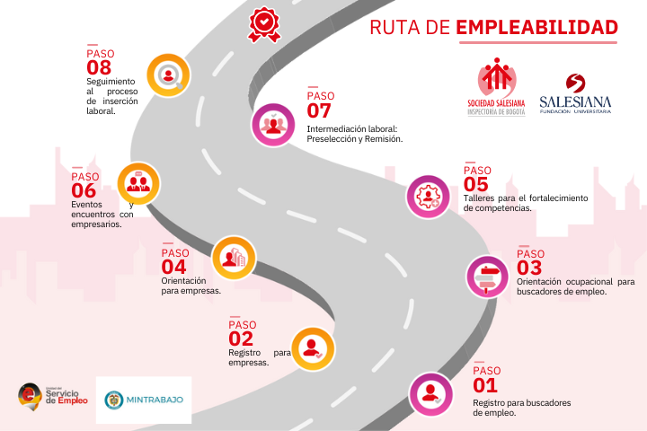 Ruta de empleabilidad